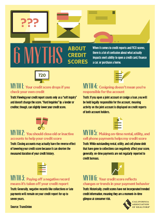 20 Credit Score Facts & Myths - InCharge Debt Solutions
